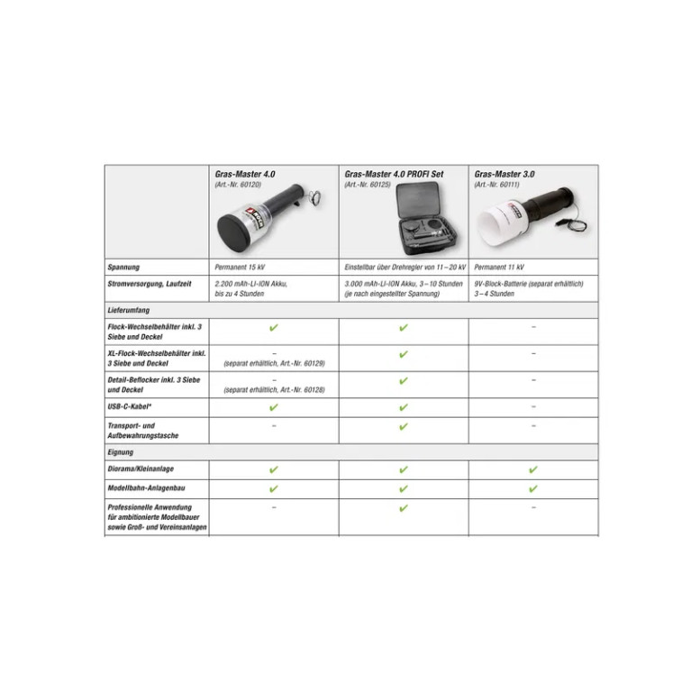 Set Gras-Master 4.0 PROFI - NOCH 60125 - G 1/22,5, 0 1/43, HO 1/87, TT 1/120, N 1/160, Z 1/220