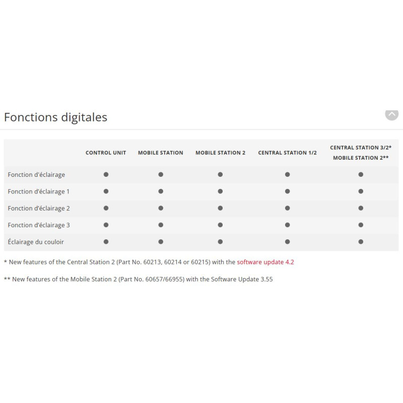 6 voitures Pullman Edelweiss, CIWL, Ep II - MARKLIN 58000 - 1 1/32