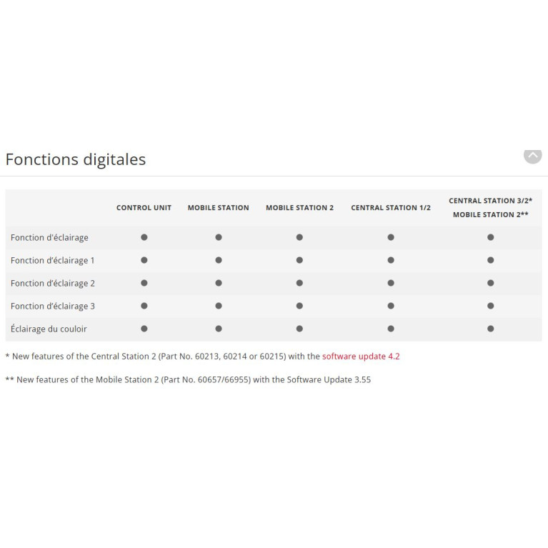 6 voitures Pullman Edelweiss, CIWL, Ep II - MARKLIN 58000 - 1 1/32