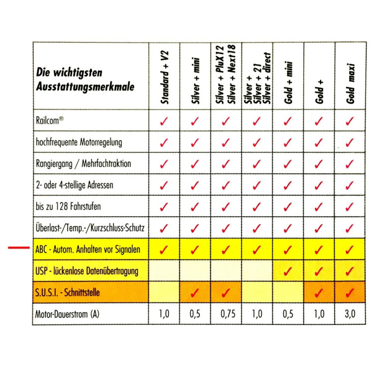 Décodeur digital Silver DIRECT+ 8 broches-HO-1/87-LENZ- 10330-01